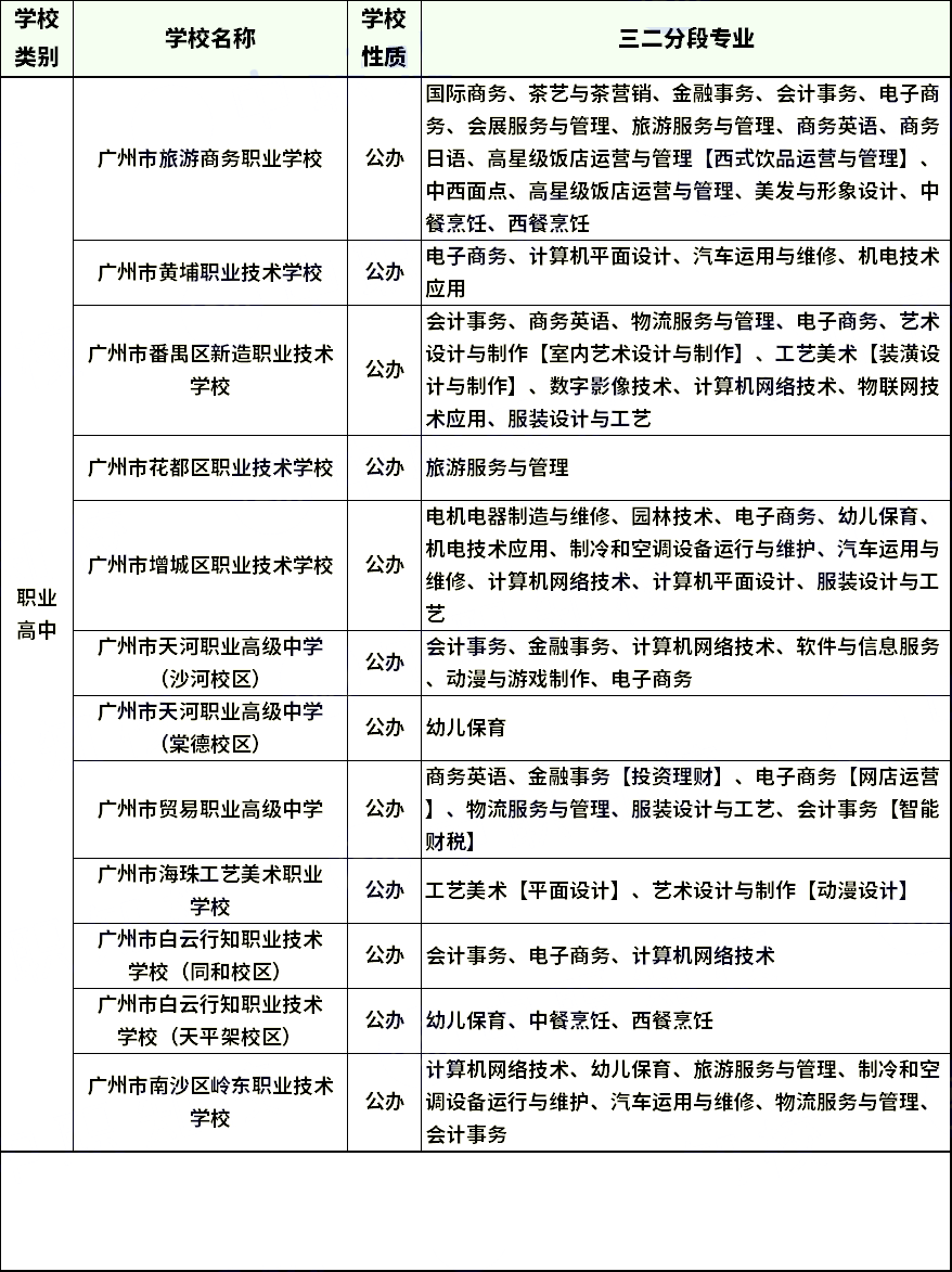想報(bào)名中職學(xué)校？這三個(gè)類別要先分清！