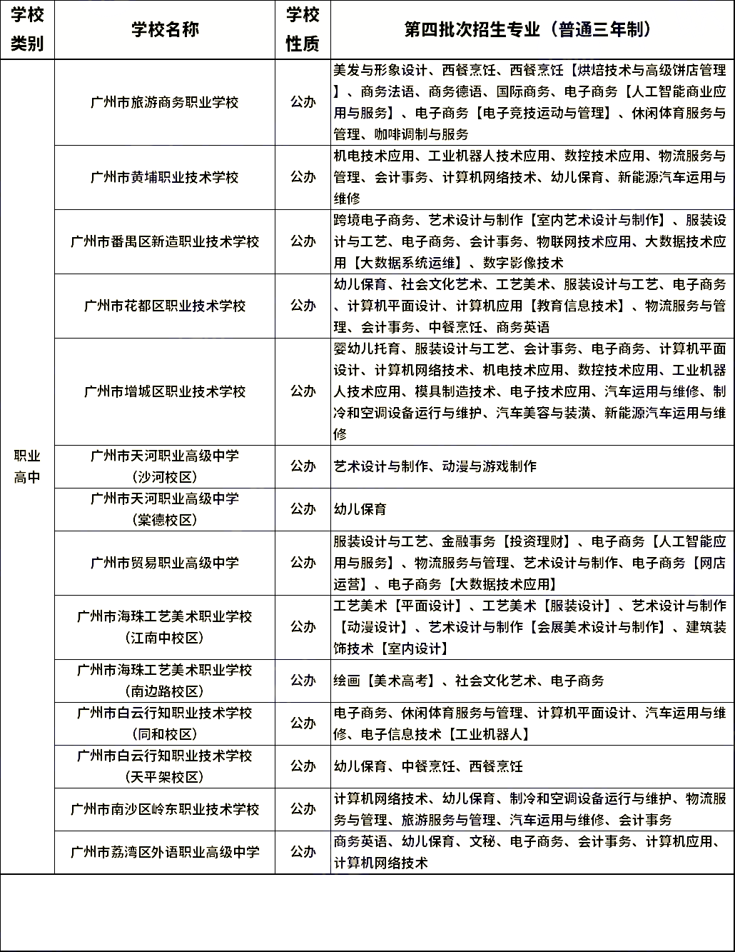 想報(bào)名中職學(xué)校？這三個(gè)類(lèi)別要先分清！