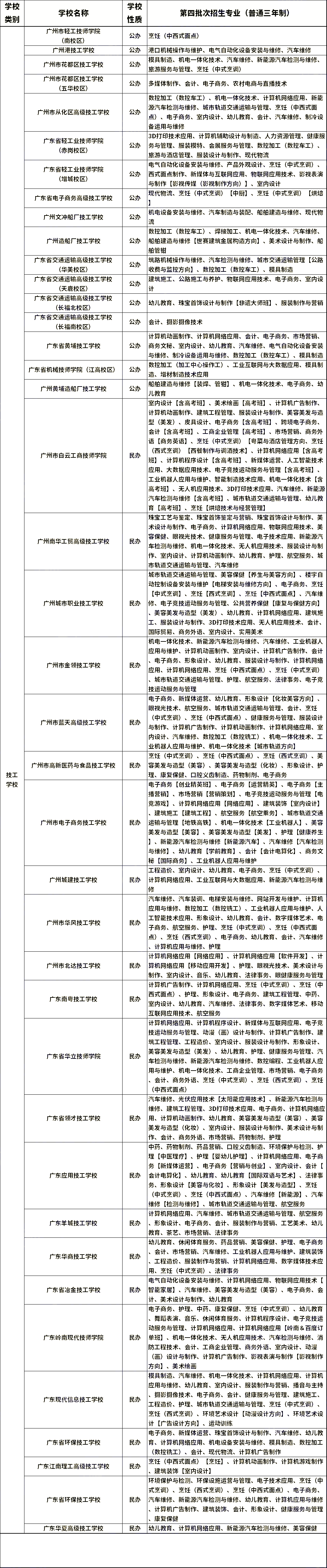 想報(bào)名中職學(xué)校？這三個(gè)類(lèi)別要先分清！