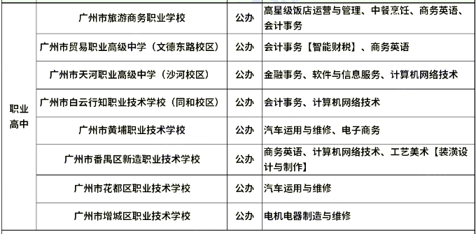 想報(bào)名中職學(xué)校？這三個(gè)類(lèi)別要先分清！