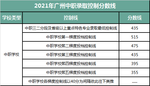 廣東中職志愿怎么填？這份指南請(qǐng)收好！