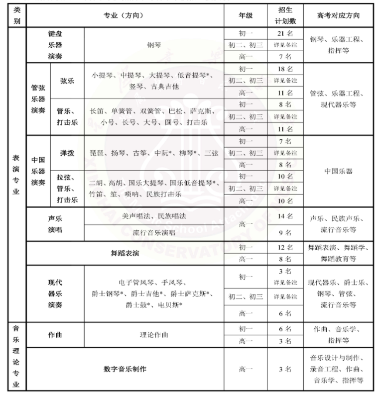 2023年星海音樂(lè)學(xué)院附屬中等音樂(lè)學(xué)校招生簡(jiǎn)章