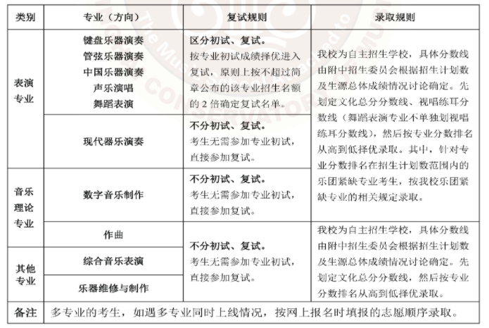 2023年星海音樂(lè)學(xué)院附屬中等音樂(lè)學(xué)校招生簡(jiǎn)章
