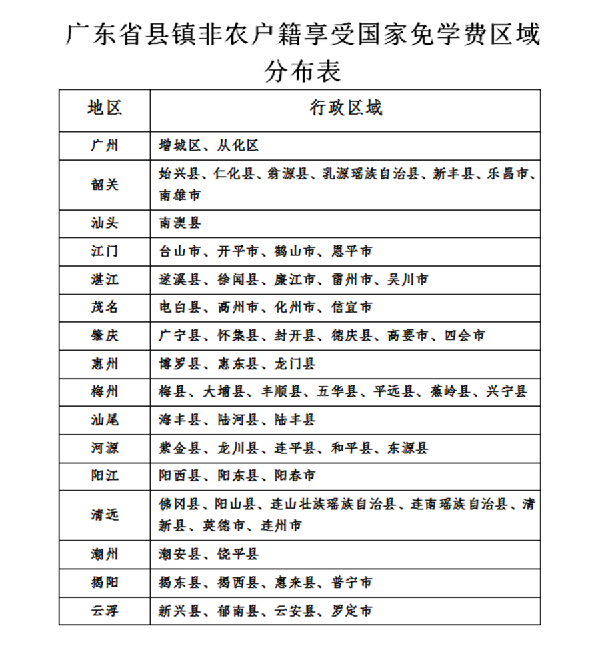 2023年廣東黃埔衛(wèi)生職業(yè)技術(shù)學(xué)校招生政策