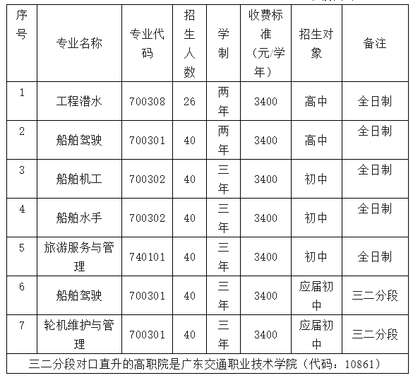 2023年廣州潛水學(xué)校招生簡章