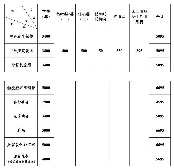 2023年廣東省培英職業(yè)技術(shù)學校招生簡章