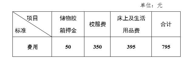 2023年廣東省培英職業(yè)技術(shù)學校招生簡章