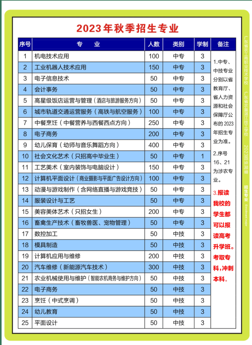 2023年廣東省農(nóng)工商職業(yè)技術(shù)學(xué)校招生簡(jiǎn)章