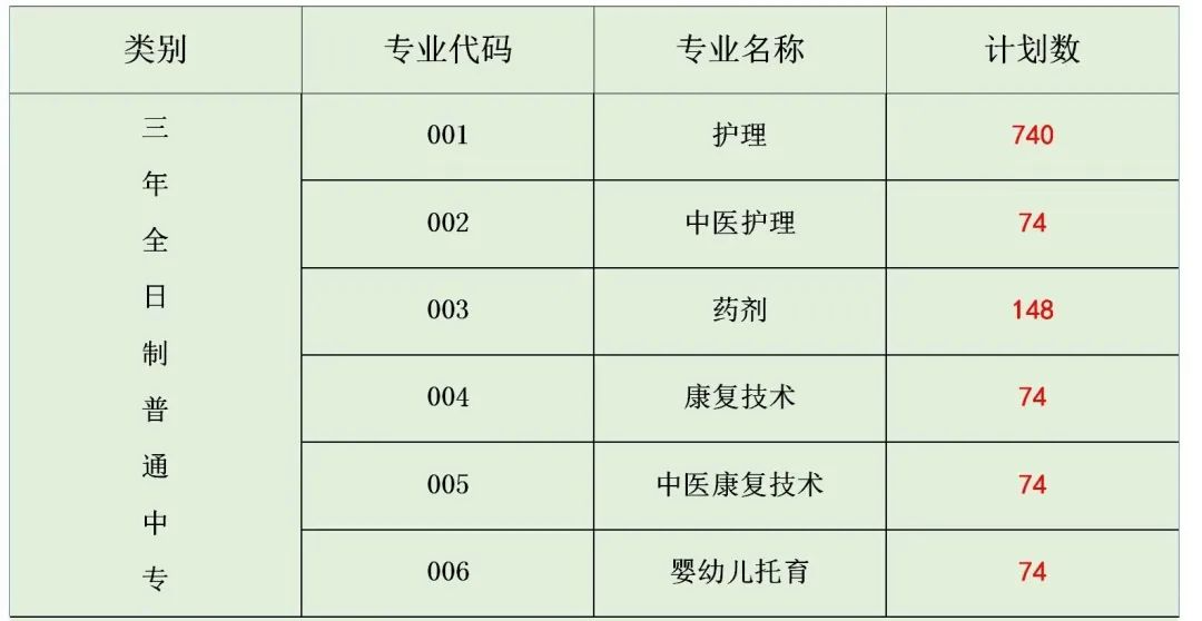 梅州市中職護(hù)理專業(yè)的學(xué)校有哪些?就業(yè)前景怎么樣?