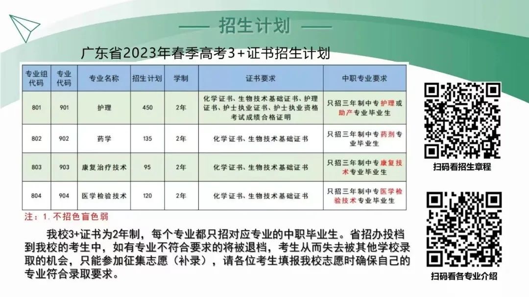 肇慶醫(yī)學(xué)高等?？茖W(xué)校專升本擬更名，3+證書如何招生?