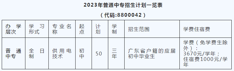 2023年廣東水利電力職業(yè)技術(shù)學(xué)院（中職部）招生計劃