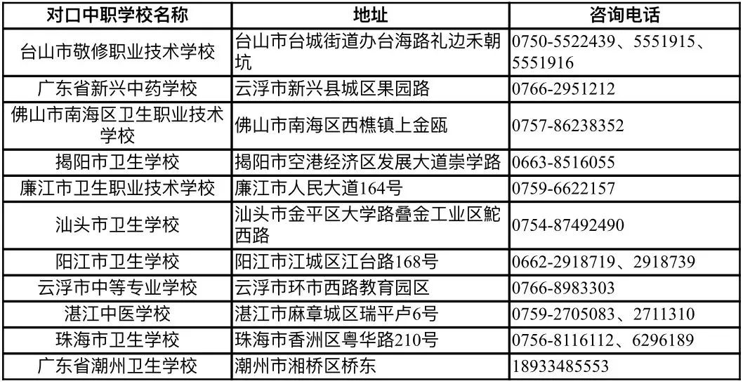 廣東江門中醫(yī)藥職業(yè)學(xué)院2023年中高職貫通三二分段【中職階段】招生計劃公布！