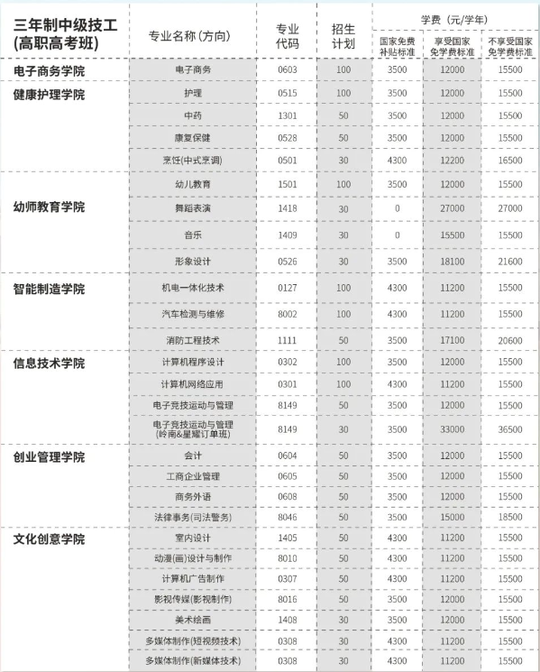 廣東嶺南現(xiàn)代技師學(xué)院2023年招生計(jì)劃是怎樣的？
