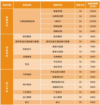 廣州市天工科技技工學(xué)校2023年招生計(jì)劃