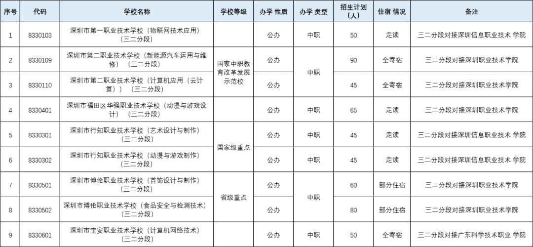 廣東中職生畢業(yè)后升學(xué)大專、本科有哪些途徑？