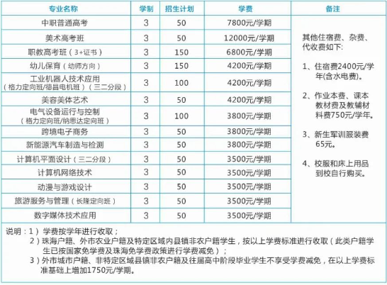 珠海市新思維中等職業(yè)學(xué)校2023年招生計(jì)劃