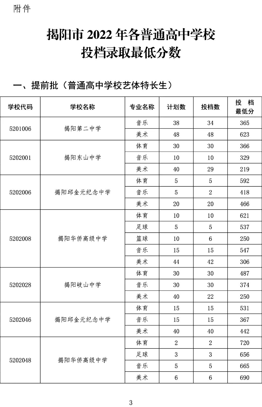 廣東中職錄?。簭闹锌间浫》謹?shù)線看中職學歷含金量