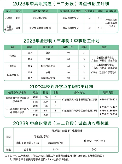 廣東省食品藥品職業(yè)技術(shù)學校2023年招生計劃