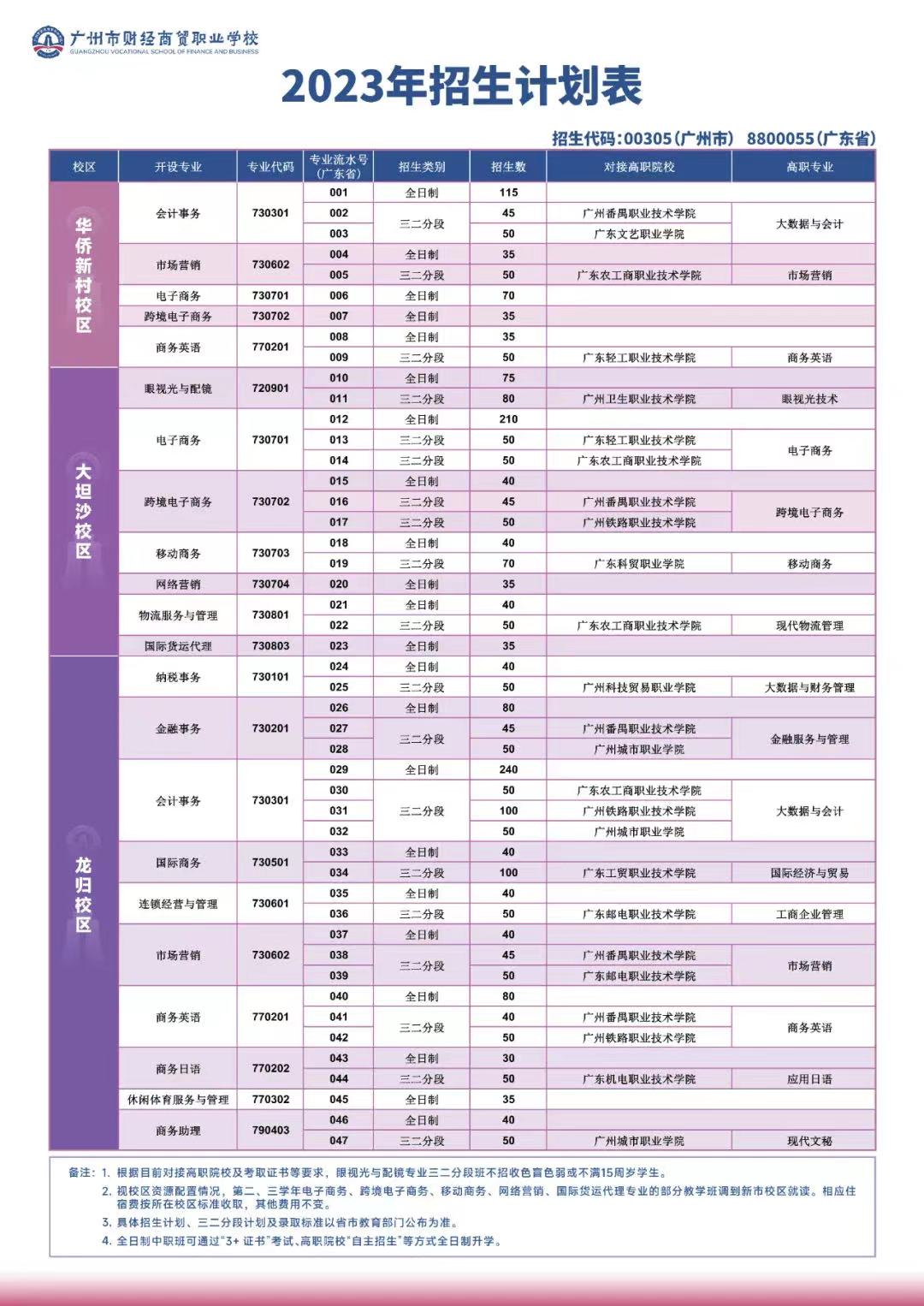 廣州市財經(jīng)商貿(mào)職業(yè)學校2023年招生計劃