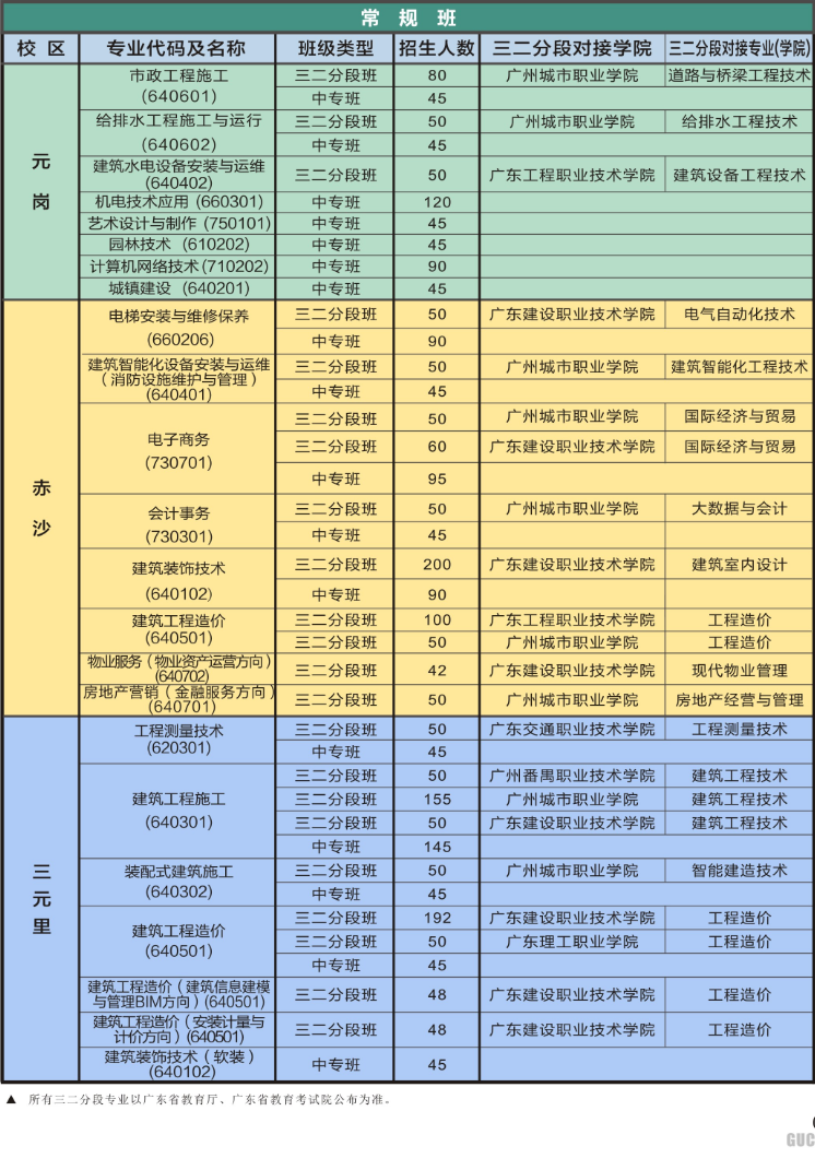 廣州市城市建設(shè)職業(yè)學校2023年招生計劃