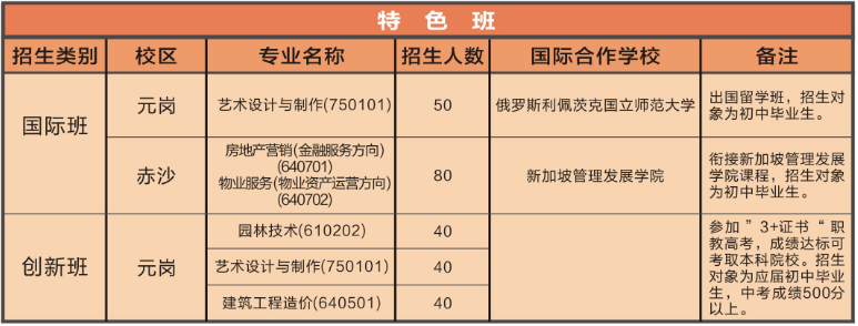 廣州市城市建設(shè)職業(yè)學校2023年招生計劃