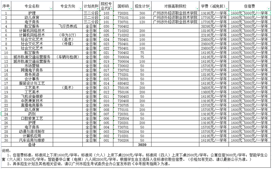 廣州涉外經(jīng)濟(jì)職業(yè)技術(shù)學(xué)院中職部2023年招生計(jì)劃