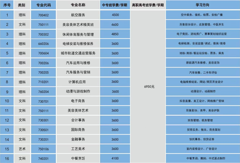 廣州通用職業(yè)技術(shù)學校2023年招生計劃及收費標準