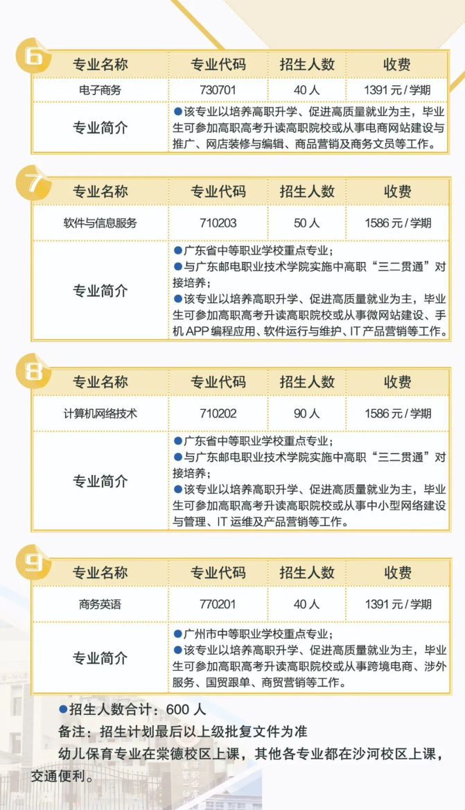 廣州市天河職業(yè)高級中學2023年招生計劃