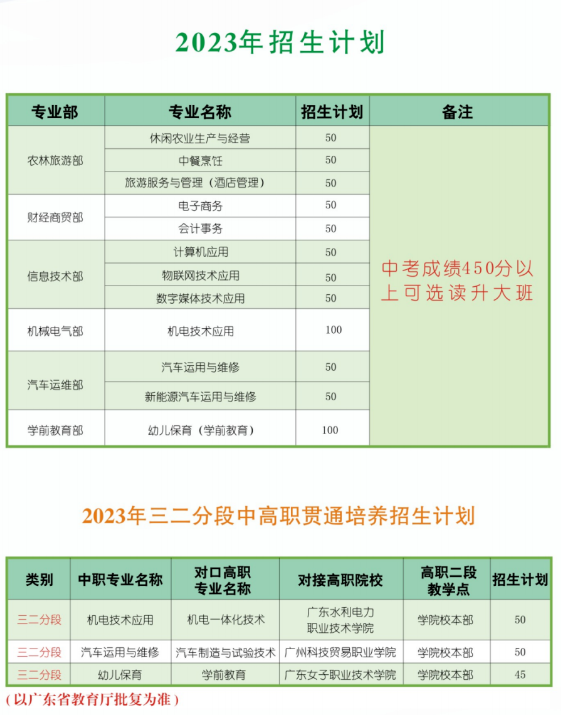 廣州市從化區(qū)職業(yè)技術學校2023年招生計劃