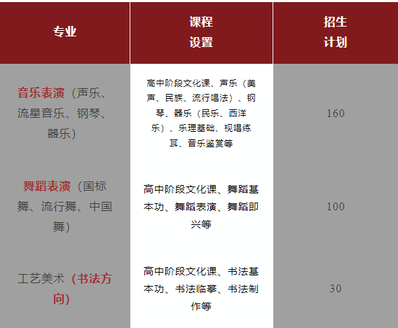廣州市穗華職業(yè)技術學校2023年招生計劃