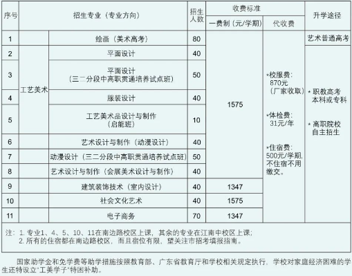 廣州市海珠工藝美術(shù)職業(yè)學(xué)校 廣東中職招生網(wǎng)