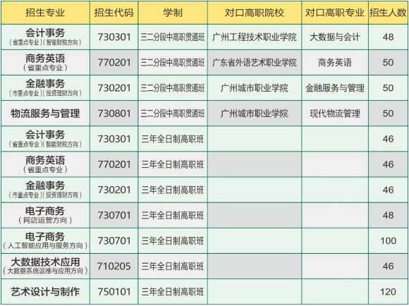 廣州市貿(mào)易職業(yè)高級中學(xué)2023年招生計(jì)劃