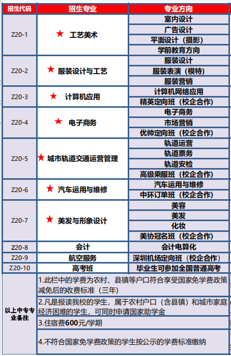 廣州羊城職業(yè)技術(shù)學(xué)校 廣東中職學(xué)校招生 廣東中職招生網(wǎng)