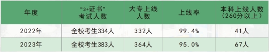 廣州市南沙區(qū)嶺東職業(yè)技術(shù)學(xué)校 廣東中專學(xué)歷提升 廣東省中專升本科