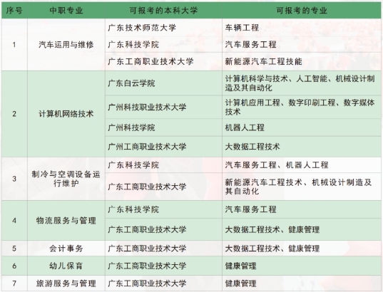 廣州市南沙區(qū)嶺東職業(yè)技術(shù)學(xué)校 廣東中專學(xué)歷提升 廣東省中專升本科