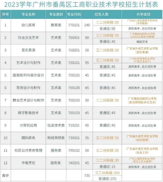 廣州市番禺區(qū)工商職業(yè)技術(shù)學(xué)校 廣東中職學(xué)校招生 廣東中職