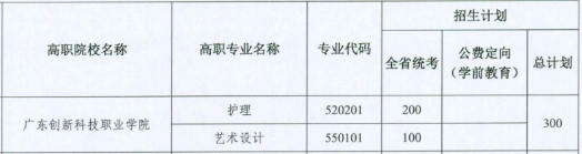 廣東五年一貫制大專院校招生 廣東創(chuàng)新科技職業(yè)學院