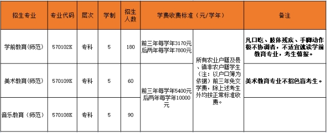 廣東茂名幼兒師范?？茖W(xué)校 廣東五年一貫制大專院校招生