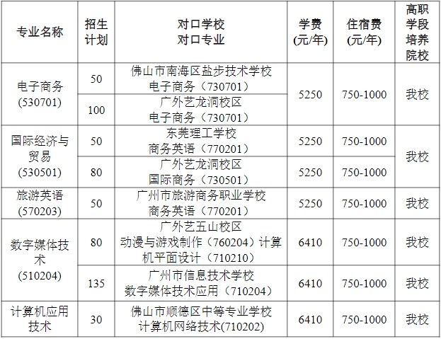 廣東省外語藝術(shù)職業(yè)學(xué)院 2023年廣東中職三二分段學(xué)校