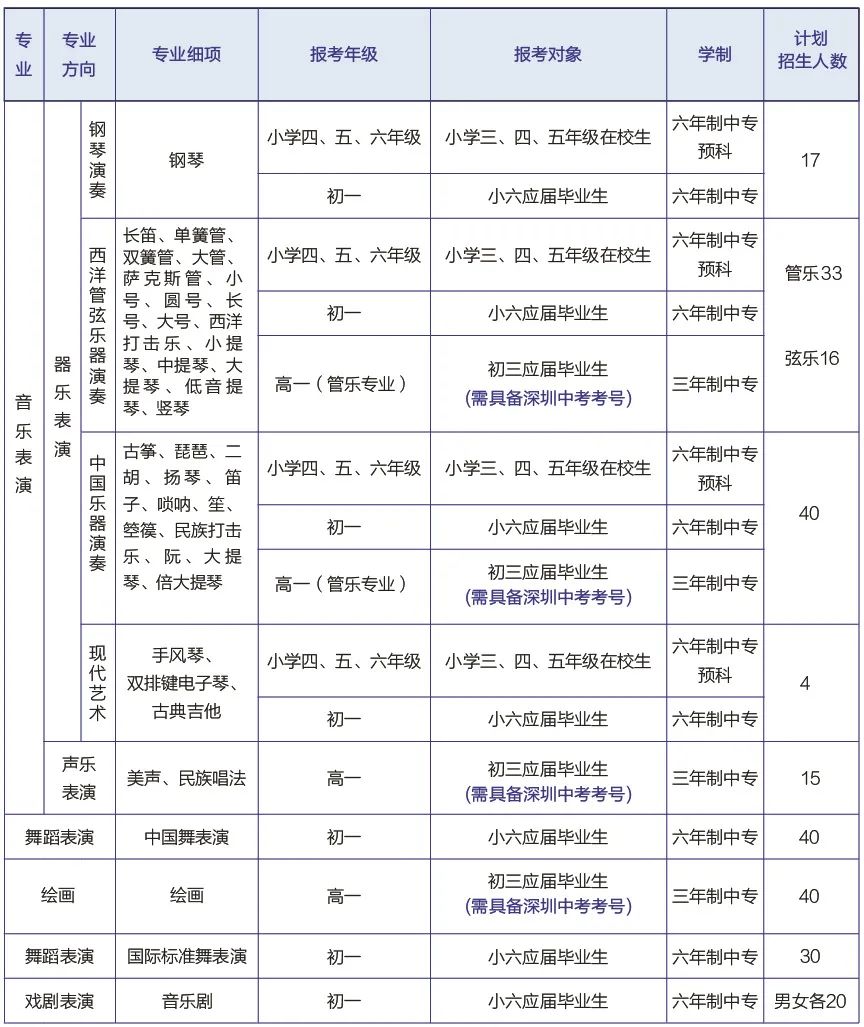 深圳藝術(shù)學(xué)校2023年招生計劃