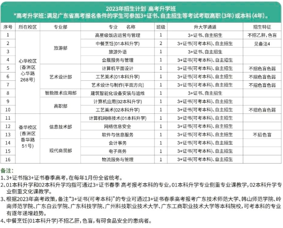 珠海市第一中等職業(yè)學(xué)校2023年招生計劃