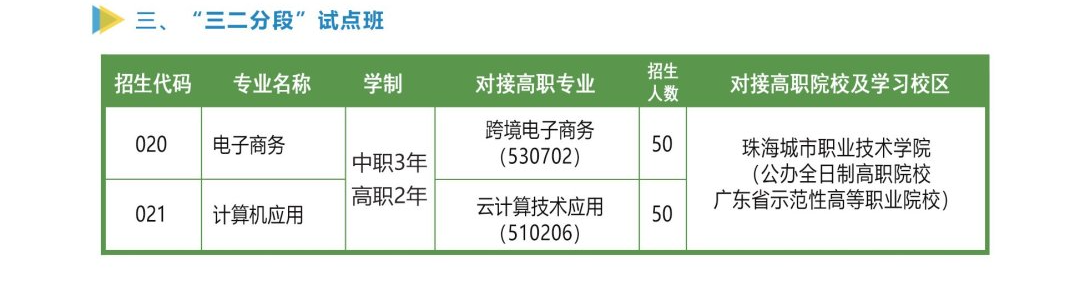 澄海職業(yè)技術(shù)學(xué)校2023年招生計(jì)劃