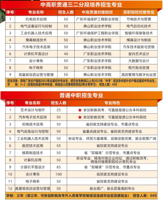 佛山市三水區(qū)工業(yè)中等專業(yè)學(xué)校2023年招生計劃