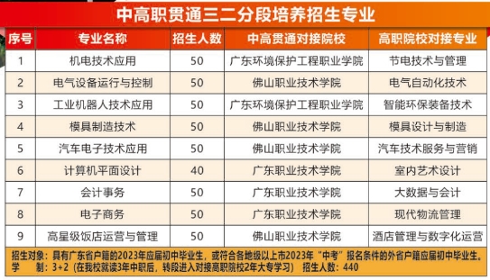 佛山市三水區(qū)工業(yè)中等專業(yè)學校