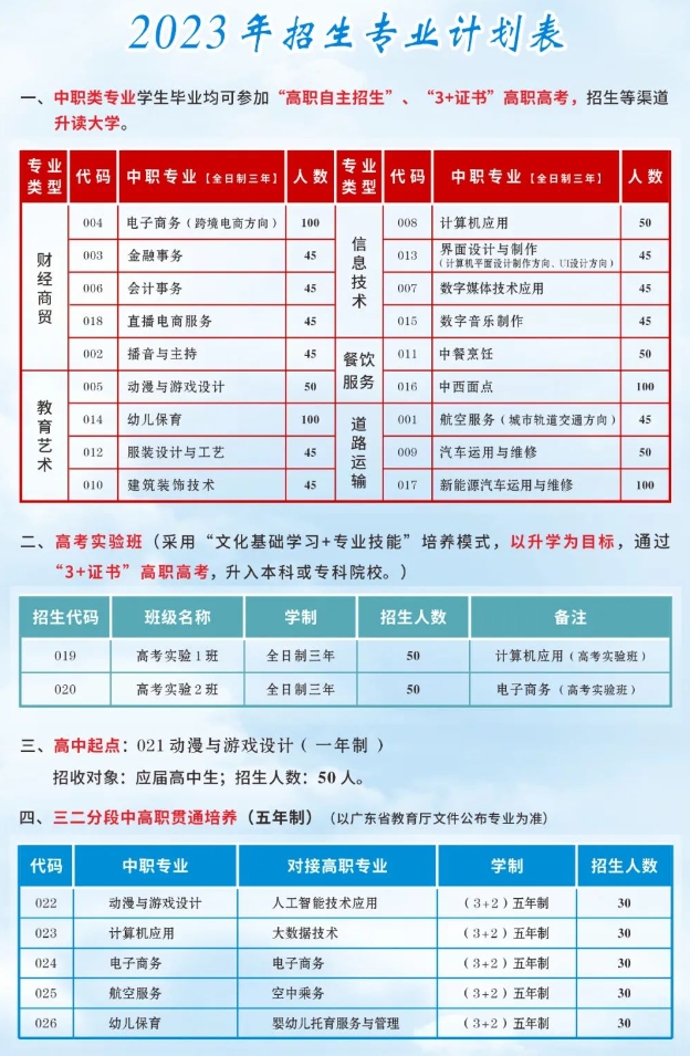 汕頭三江科技職業(yè)技術(shù)學(xué)校2023年招生計(jì)劃