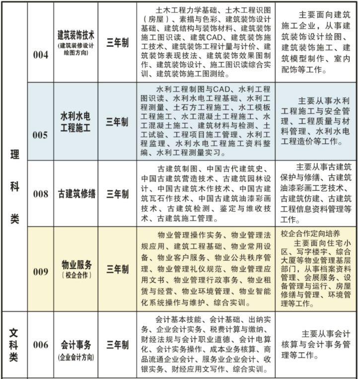 汕頭市潮陽(yáng)建筑職業(yè)技術(shù)學(xué)校2023年招生計(jì)劃