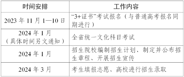 廣東2024年中職畢業(yè)生“3+證書(shū)”考試招生