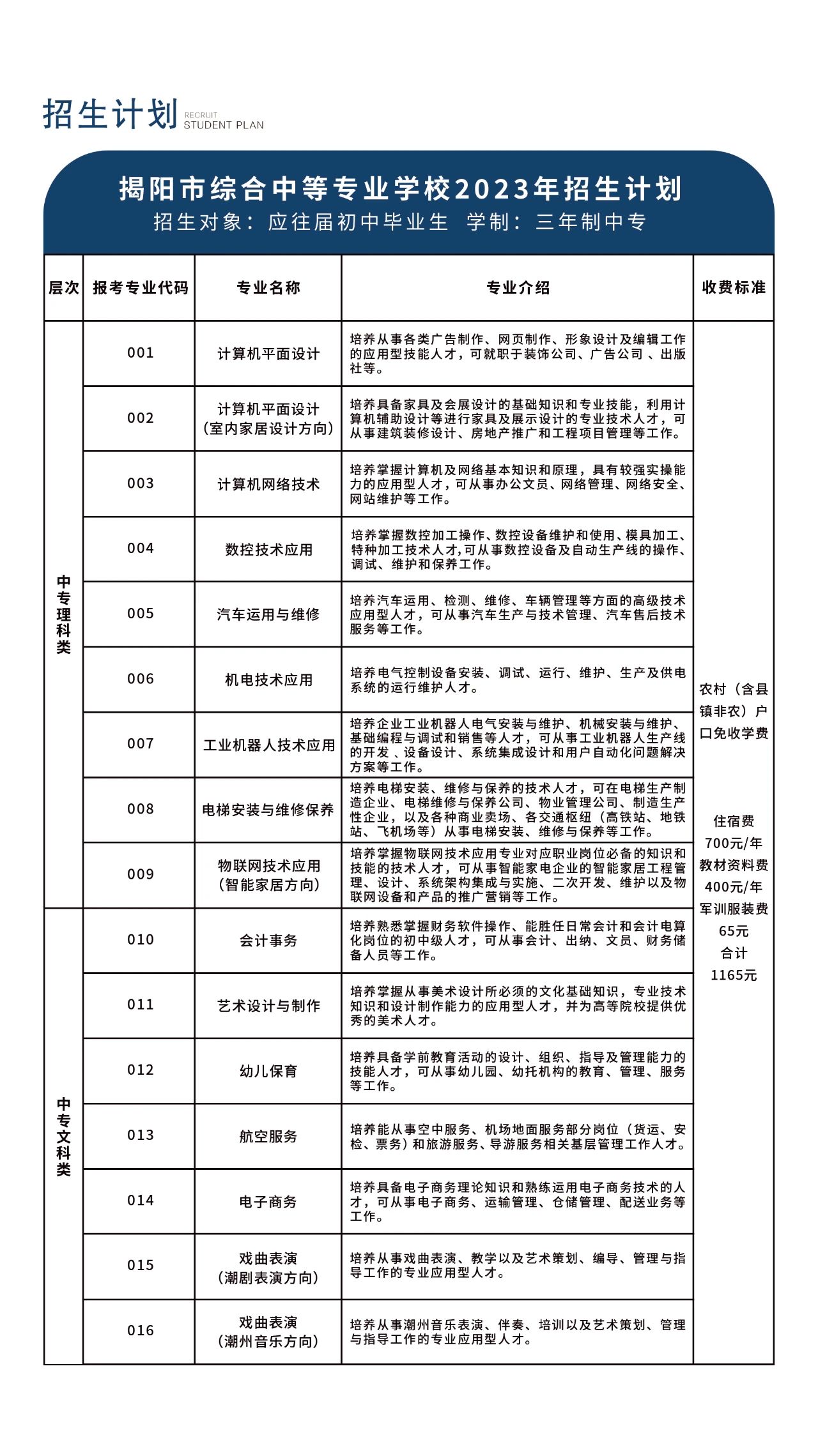 廣東省中專學(xué)校招生：揭陽市綜合中等專業(yè)學(xué)校2023年招生計(jì)劃