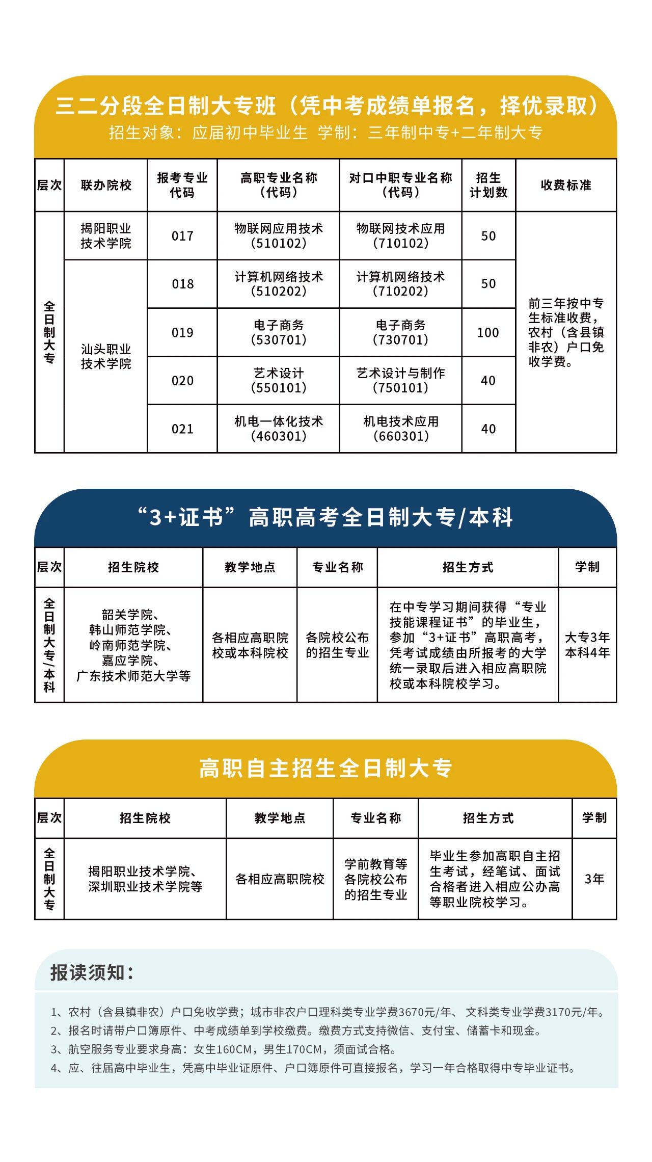 廣東省中專學(xué)校招生：揭陽市綜合中等專業(yè)學(xué)校2023年招生計(jì)劃