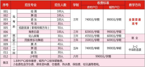 廣東中職：惠州市藝術(shù)職業(yè)技術(shù)學(xué)校2023年招生計(jì)劃